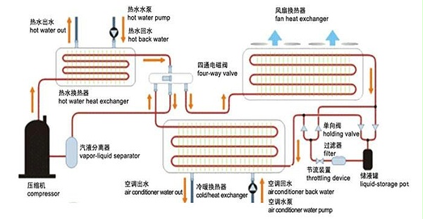 空气源热泵三联供系统图